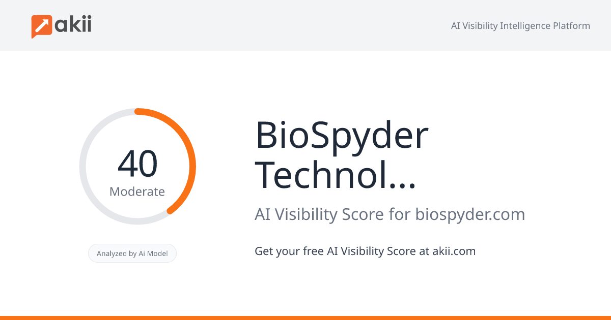 BioSpyder Technologies AI Visibility Score
