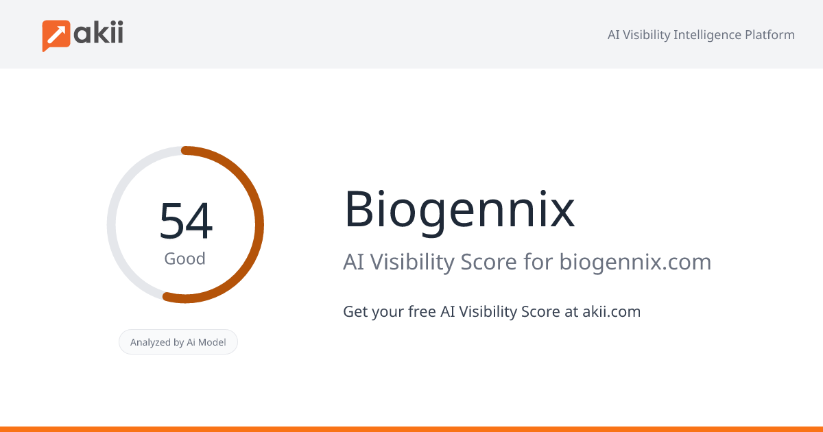 Biogennix AI Visibility Score