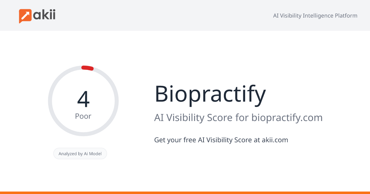 Biopractify AI Visibility Score