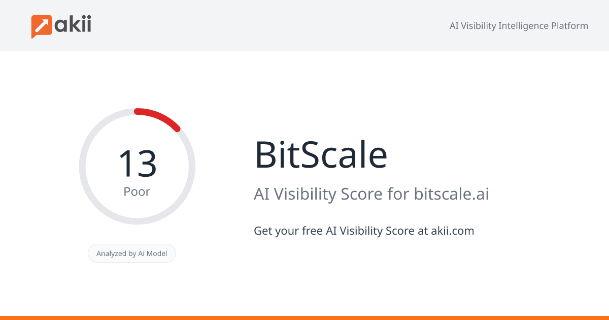 BitScale AI Visibility Score