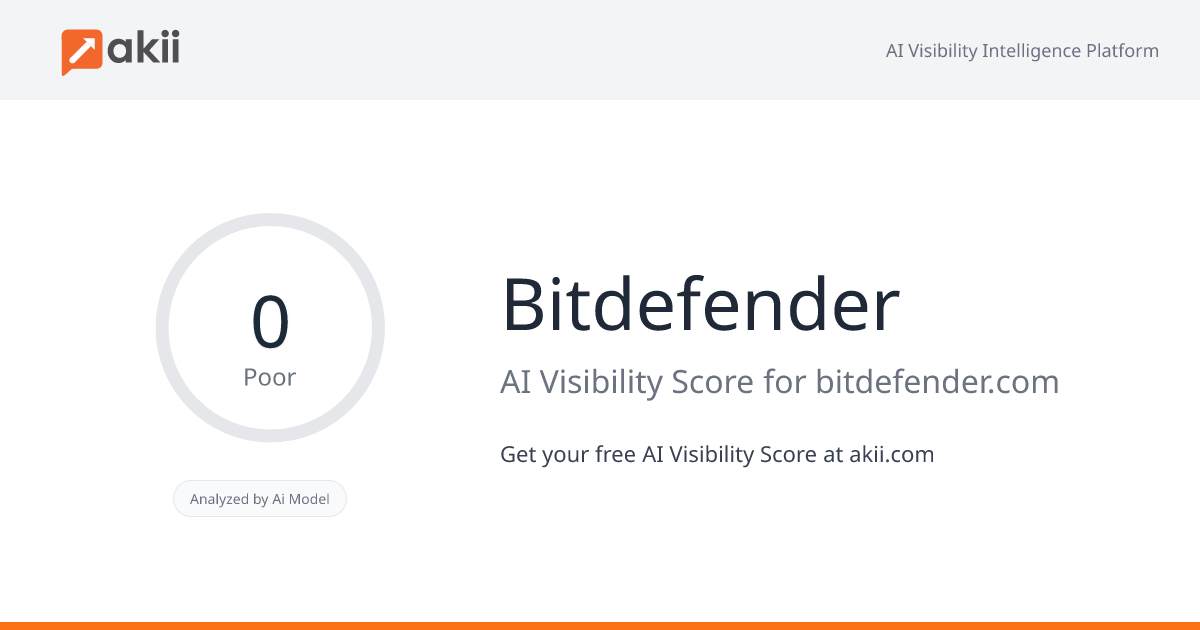 Bitdefender AI Visibility Score