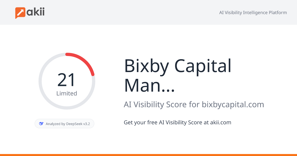 Bixby Capital Management AI Visibility Score