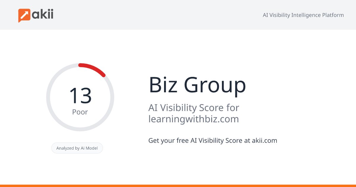 Biz Group AI Visibility Score