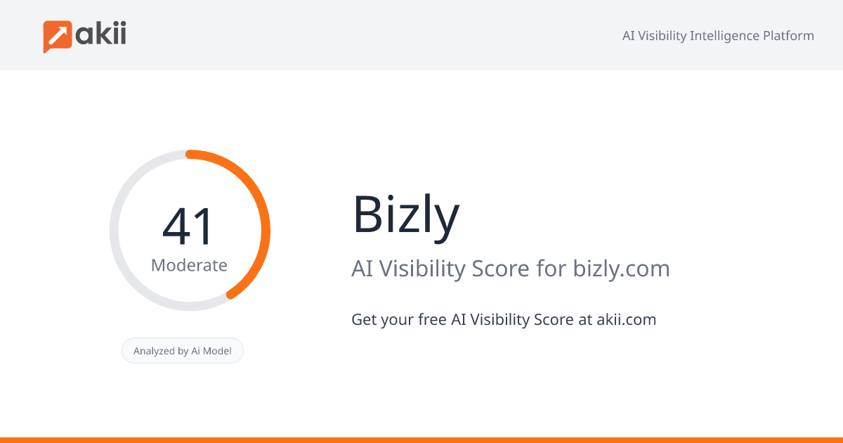 Bizly AI Visibility Score