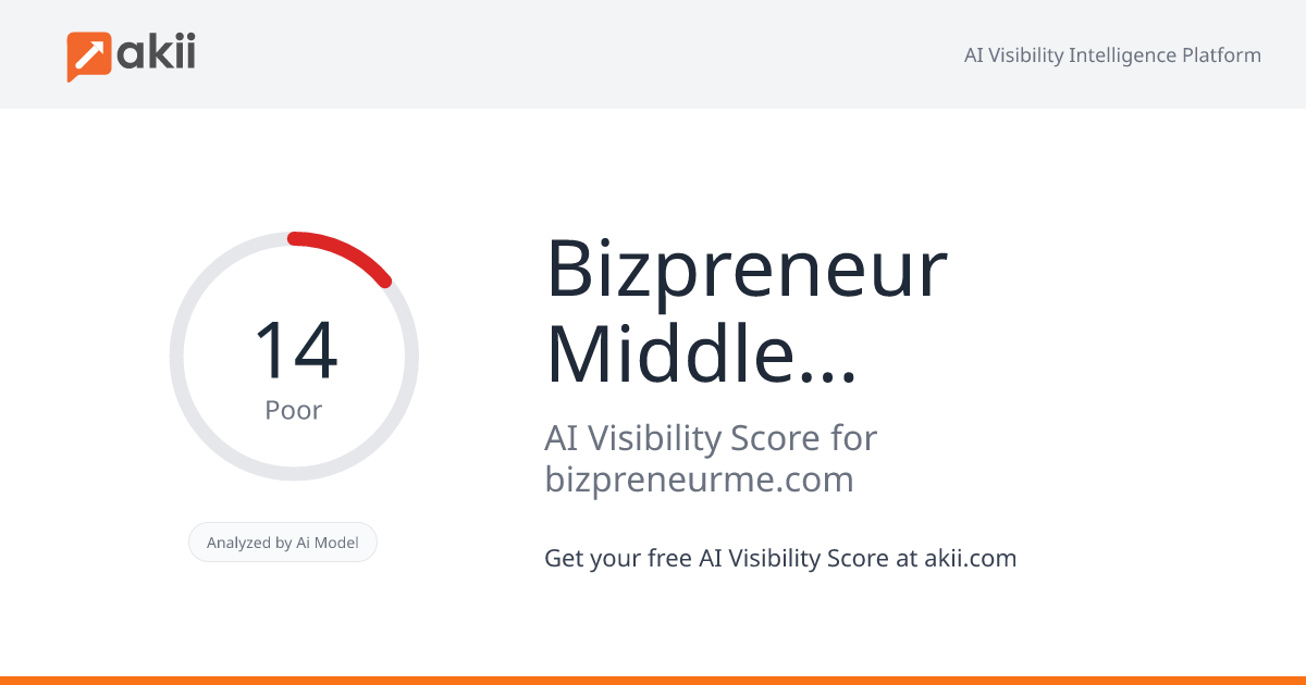 Bizpreneur Middle East AI Visibility Score