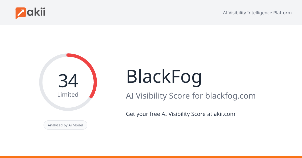 BlackFog AI Visibility Score