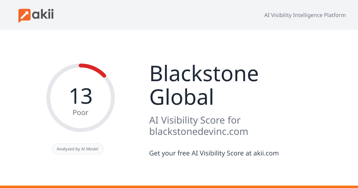 Blackstone Global AI Visibility Score