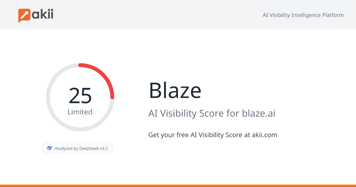 Blaze AI Visibility Score