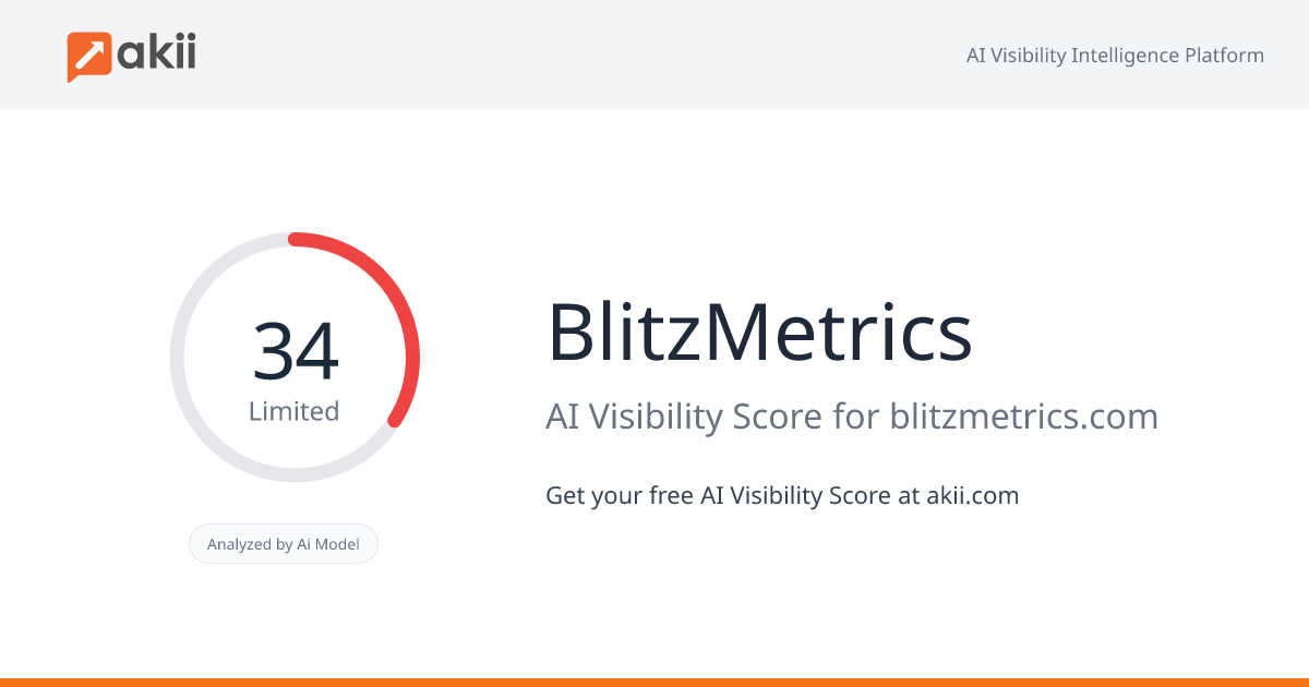 BlitzMetrics AI Visibility Score