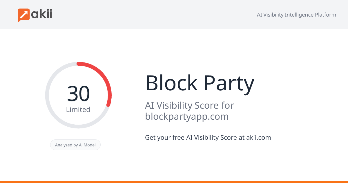 Block Party AI Visibility Score