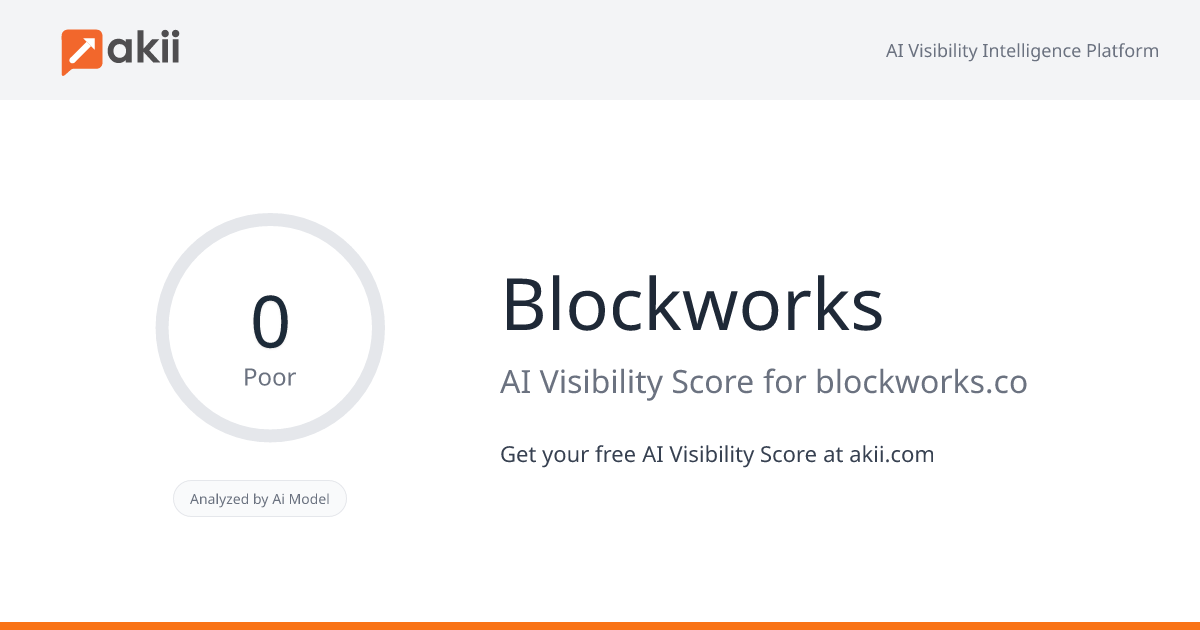 Blockworks AI Visibility Score