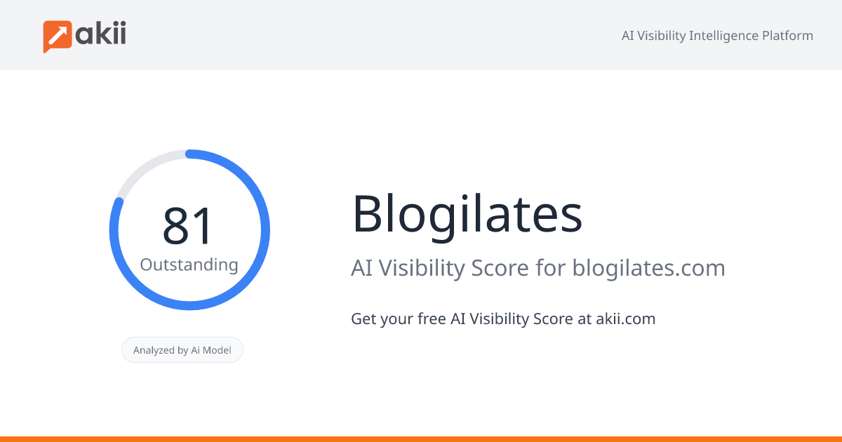 Blogilates AI Visibility Score