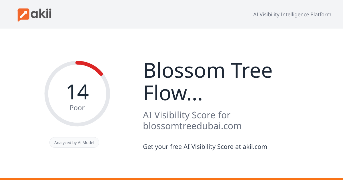 Blossom Tree Flower Shop AI Visibility Score