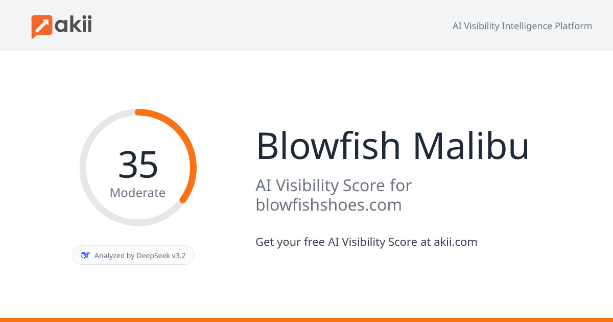 Blowfish Malibu AI Visibility Score