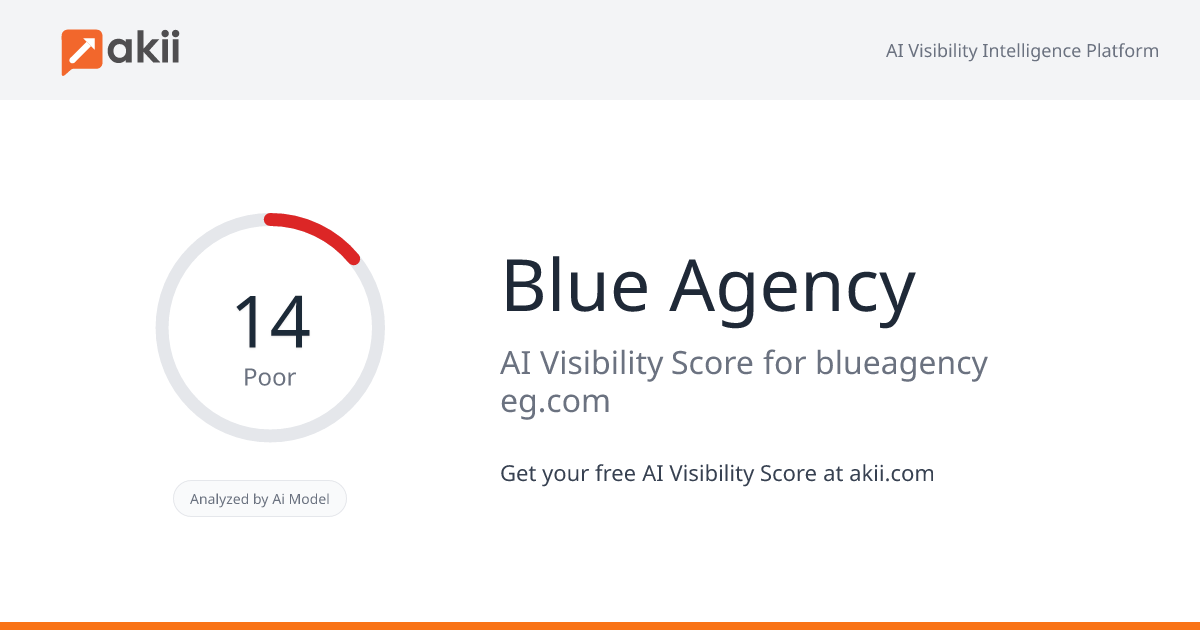 Blue Agency AI Visibility Score