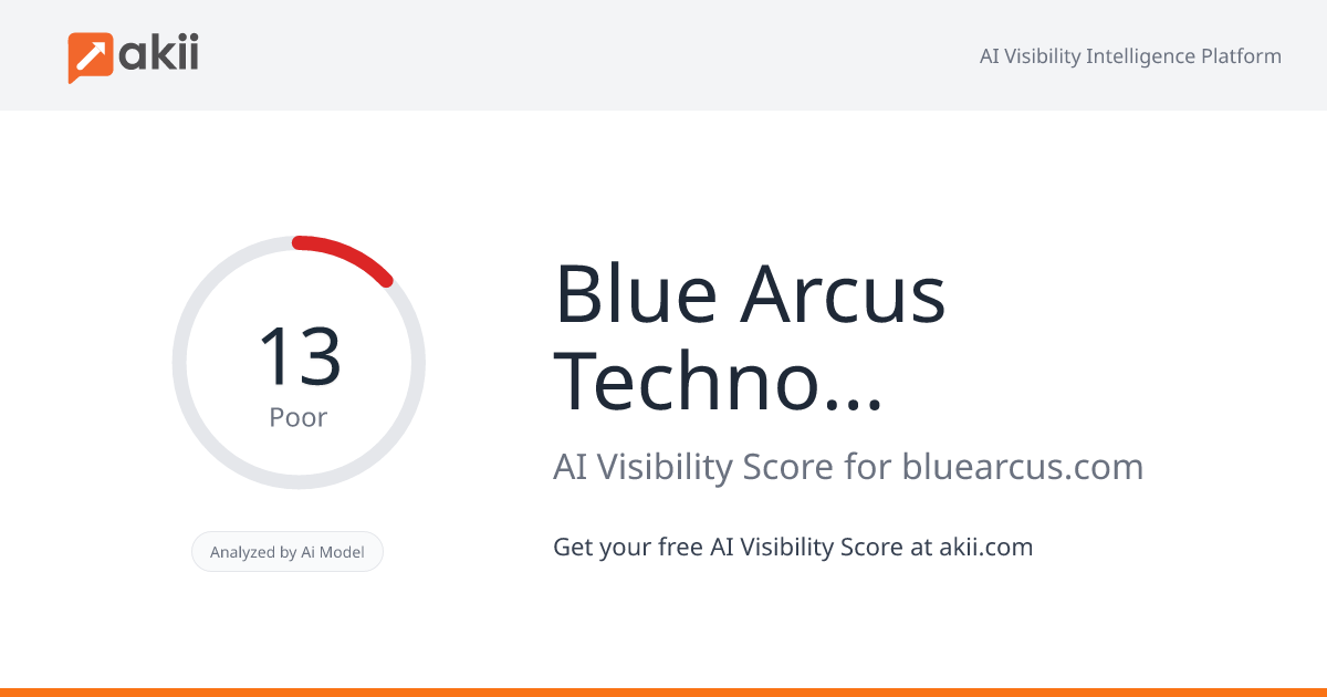 Blue Arcus Technologies AI Visibility Score