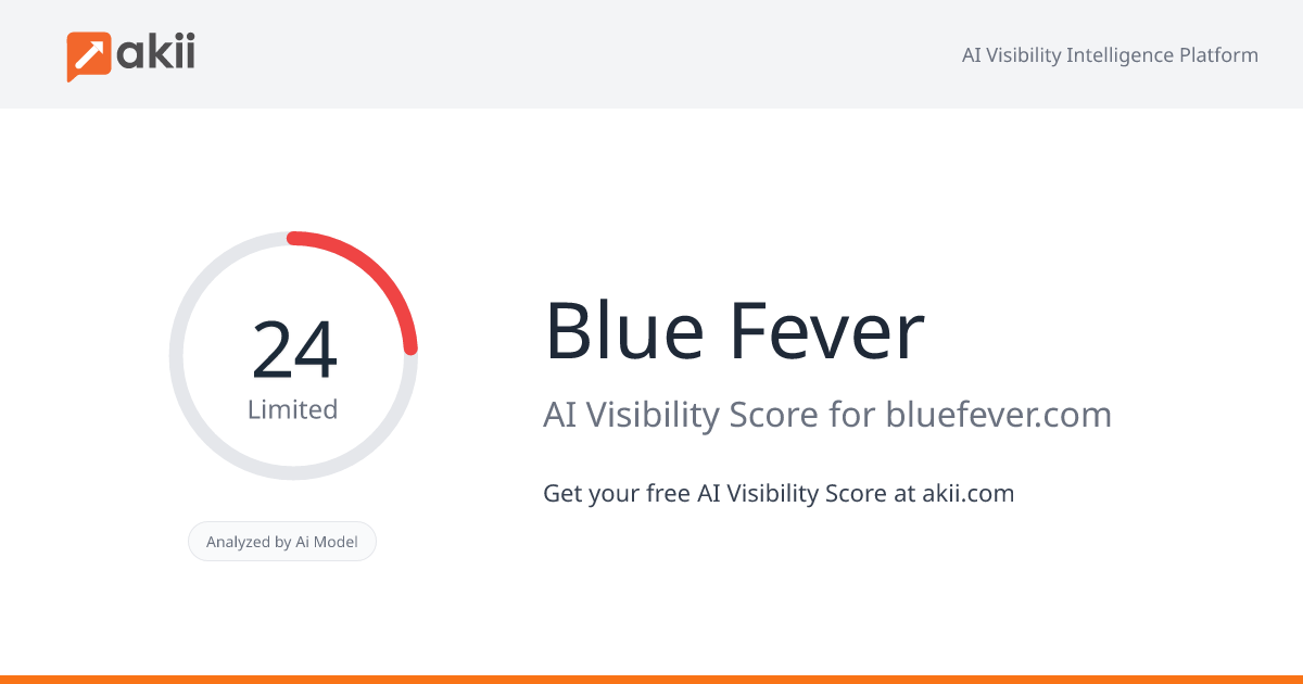 Blue Fever AI Visibility Score