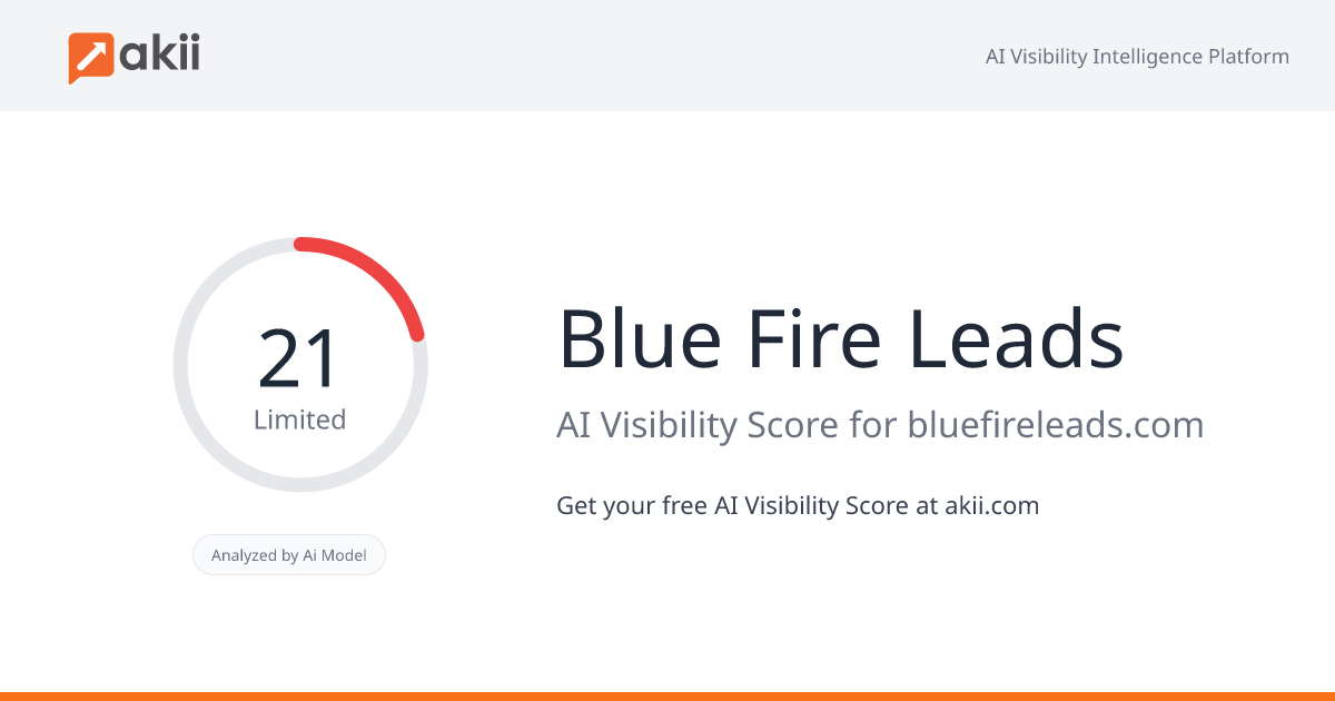 Blue Fire Leads AI Visibility Score
