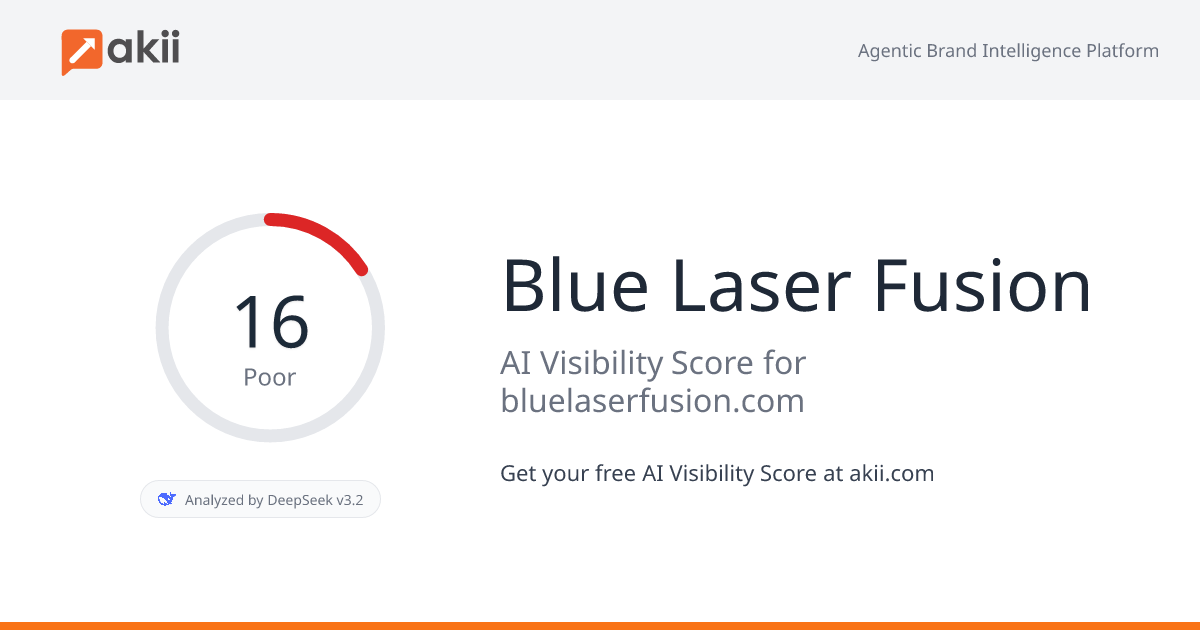 Blue Laser Fusion AI Visibility Score