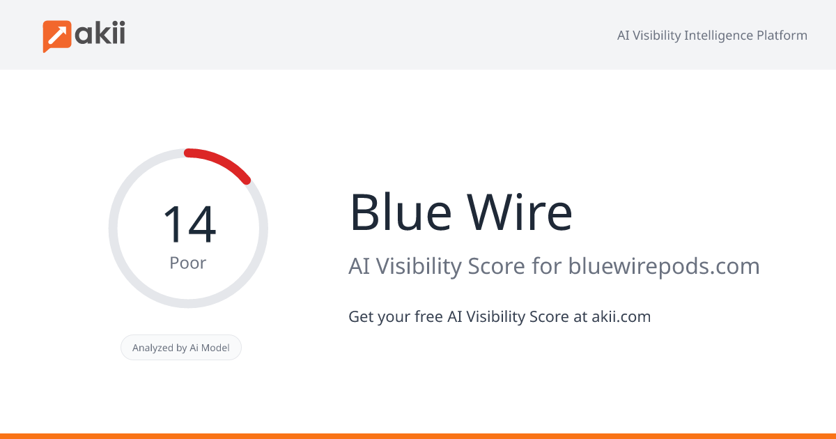 Blue Wire AI Visibility Score