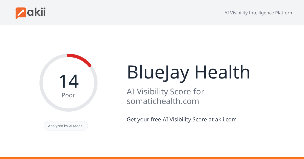 BlueJay Health AI Visibility Score