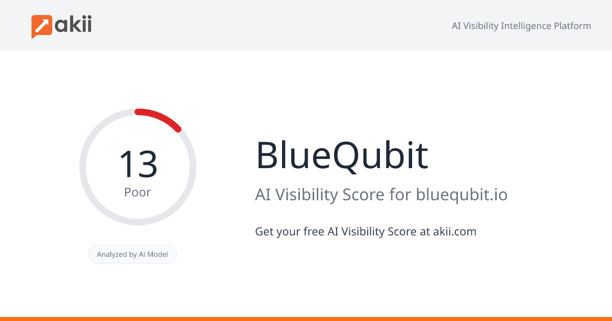 BlueQubit AI Visibility Score