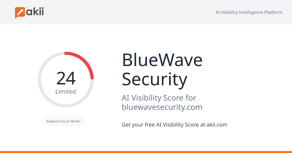 BlueWave Security AI Visibility Score