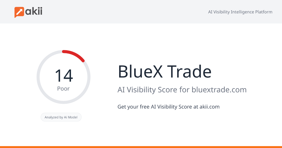 BlueX Trade AI Visibility Score