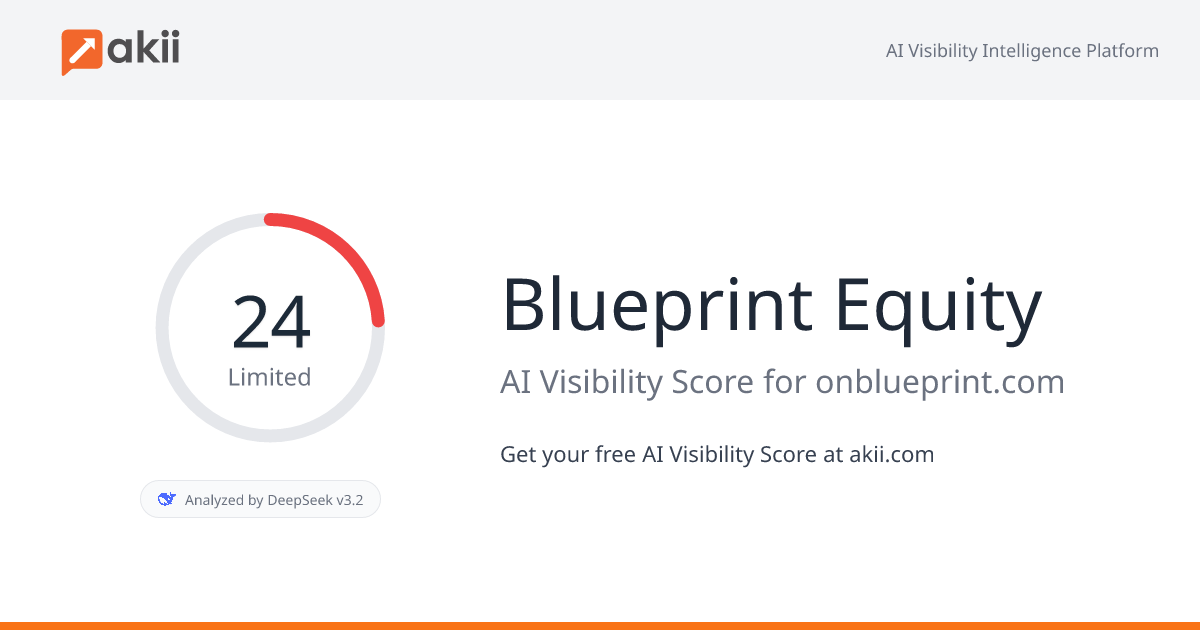 Blueprint Equity AI Visibility Score