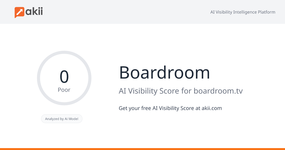 Boardroom AI Visibility Score