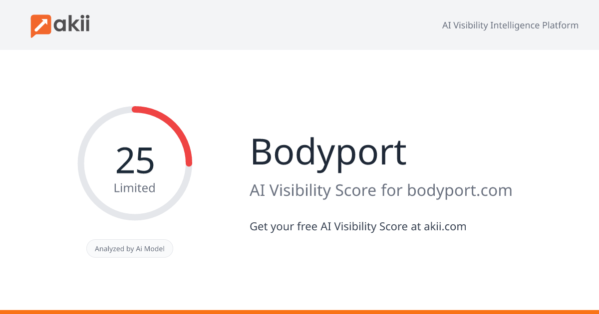Bodyport AI Visibility Score