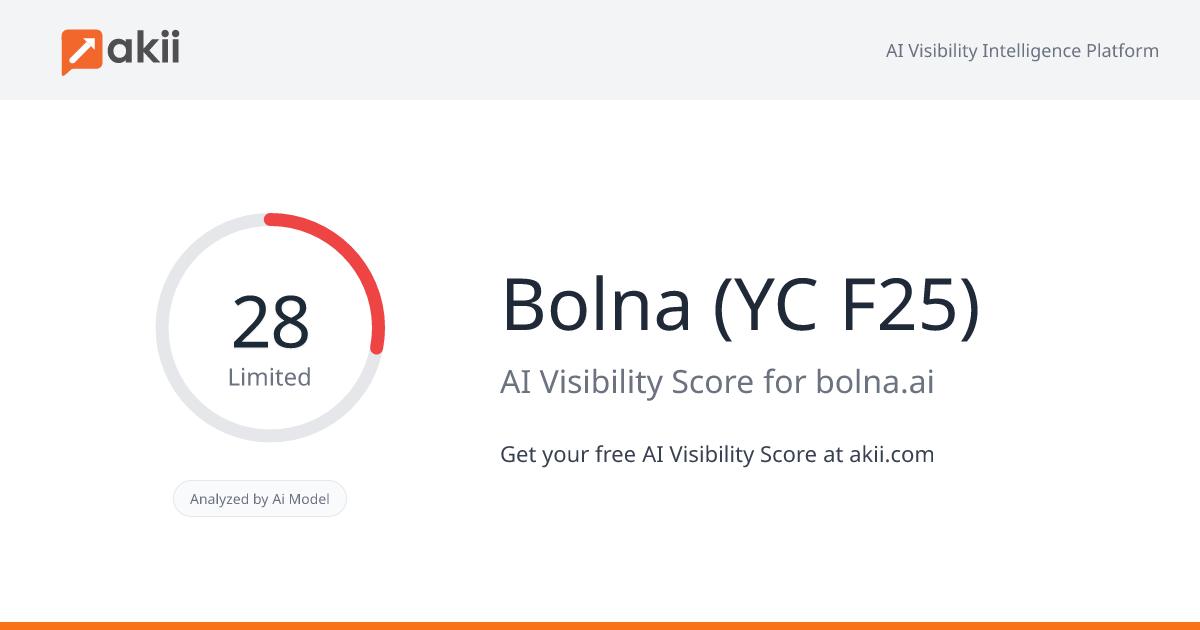 Bolna (YC F25) AI Visibility Score
