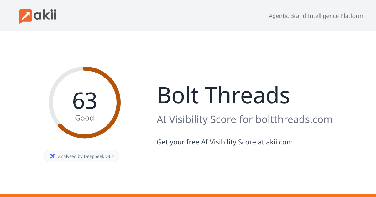 Bolt Threads AI Visibility Score