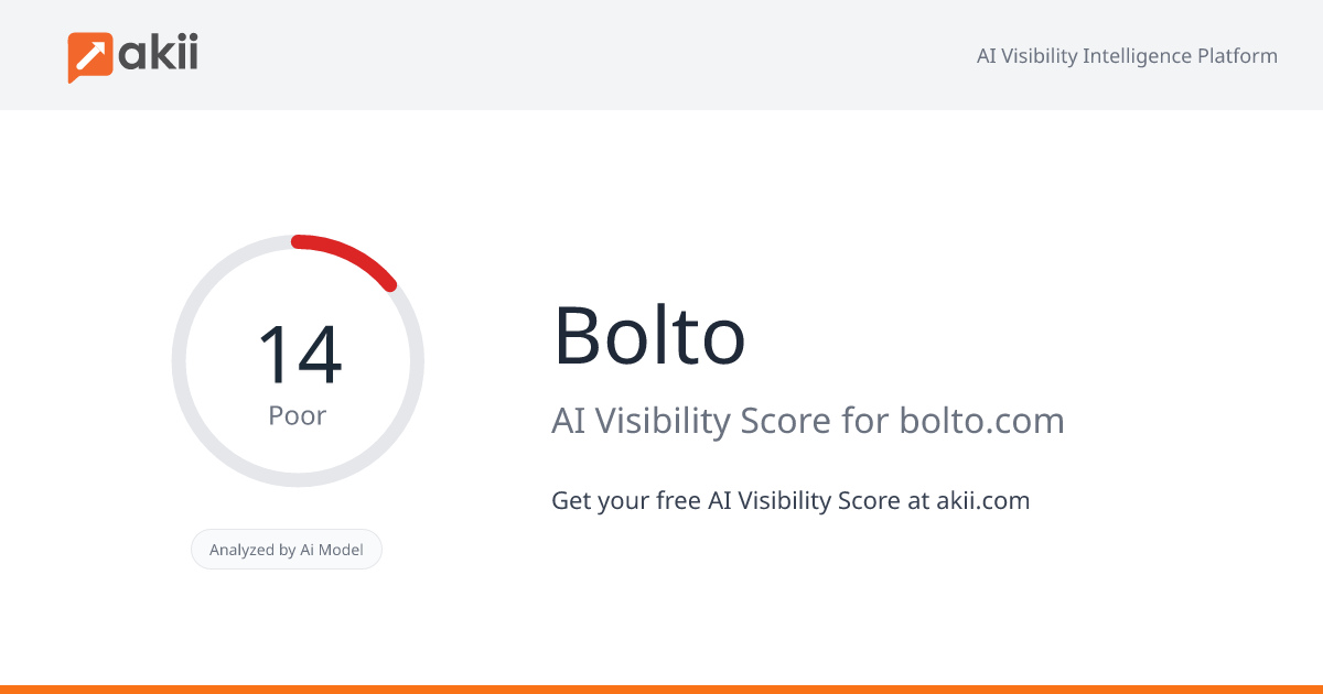 Bolto AI Visibility Score