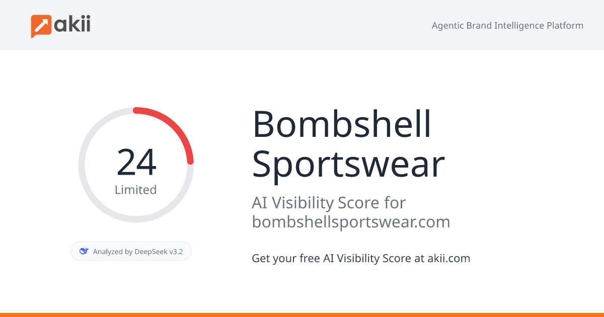 Bombshell Sportswear AI Visibility Score