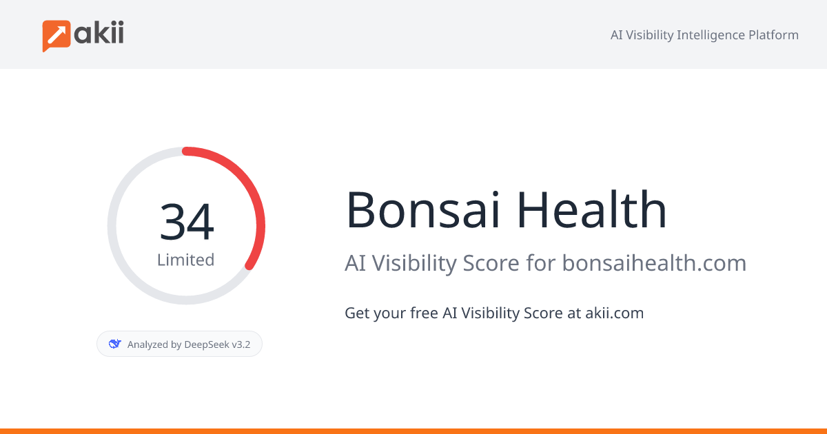 Bonsai Health AI Visibility Score