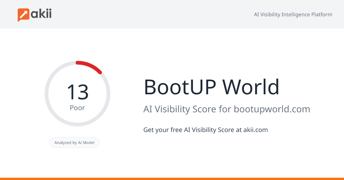 BootUP World AI Visibility Score