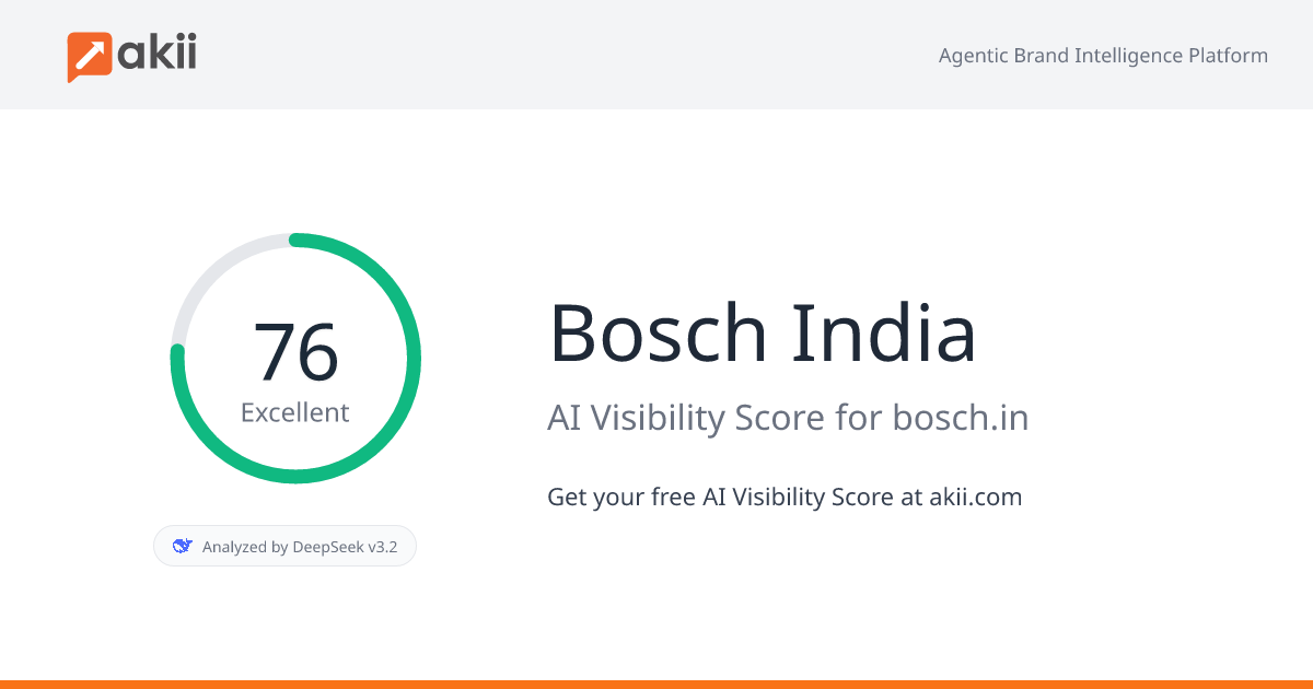 Bosch India AI Visibility Score