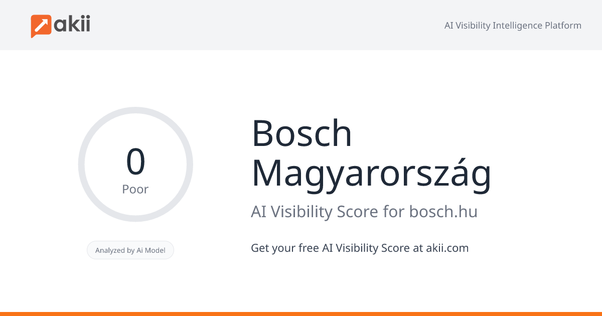Bosch Magyarország AI Visibility Score