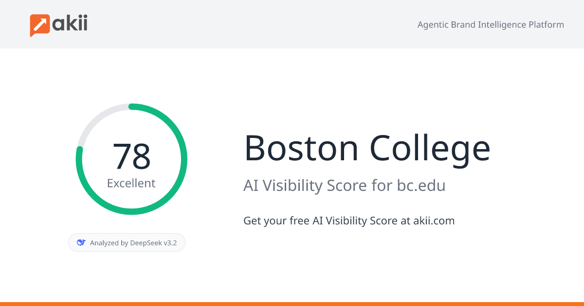 Boston College AI Visibility Score