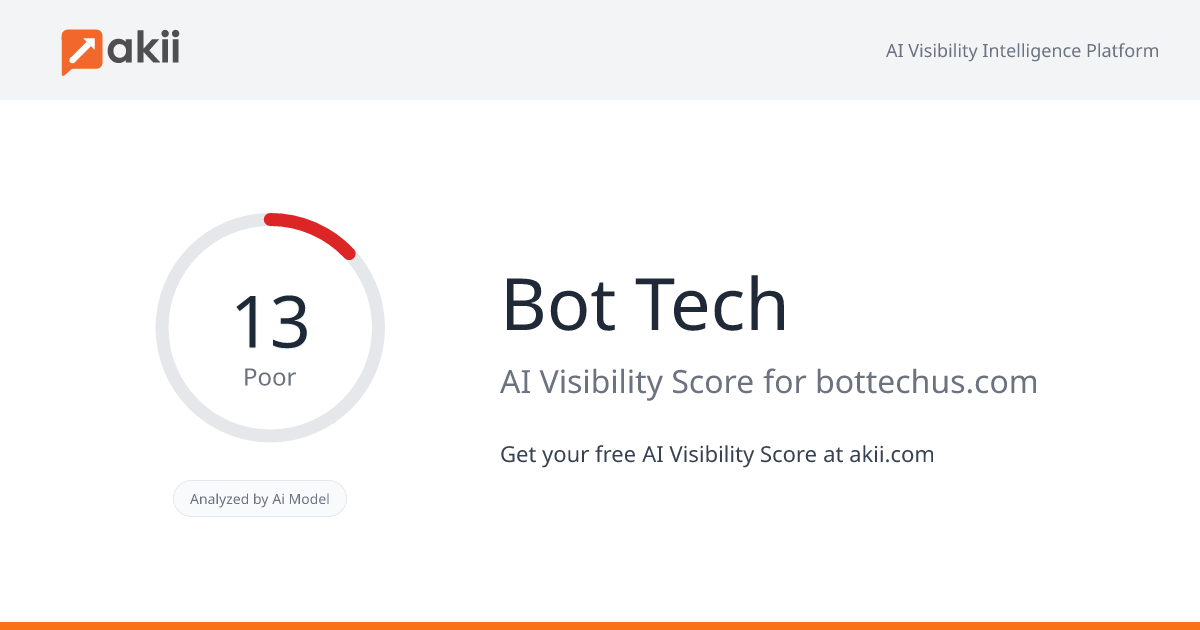 Bot Tech AI Visibility Score