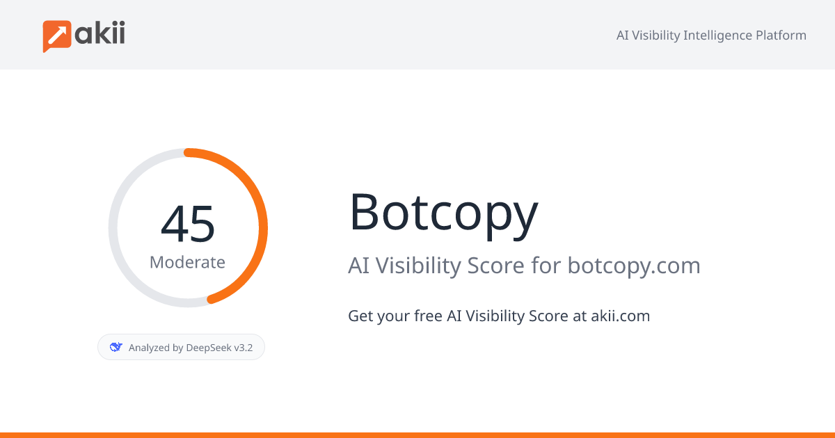 Botcopy AI Visibility Score