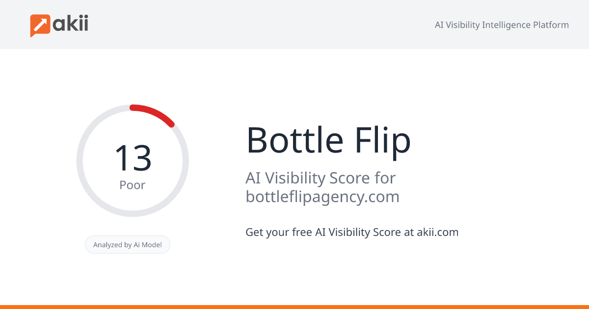 Bottle Flip AI Visibility Score