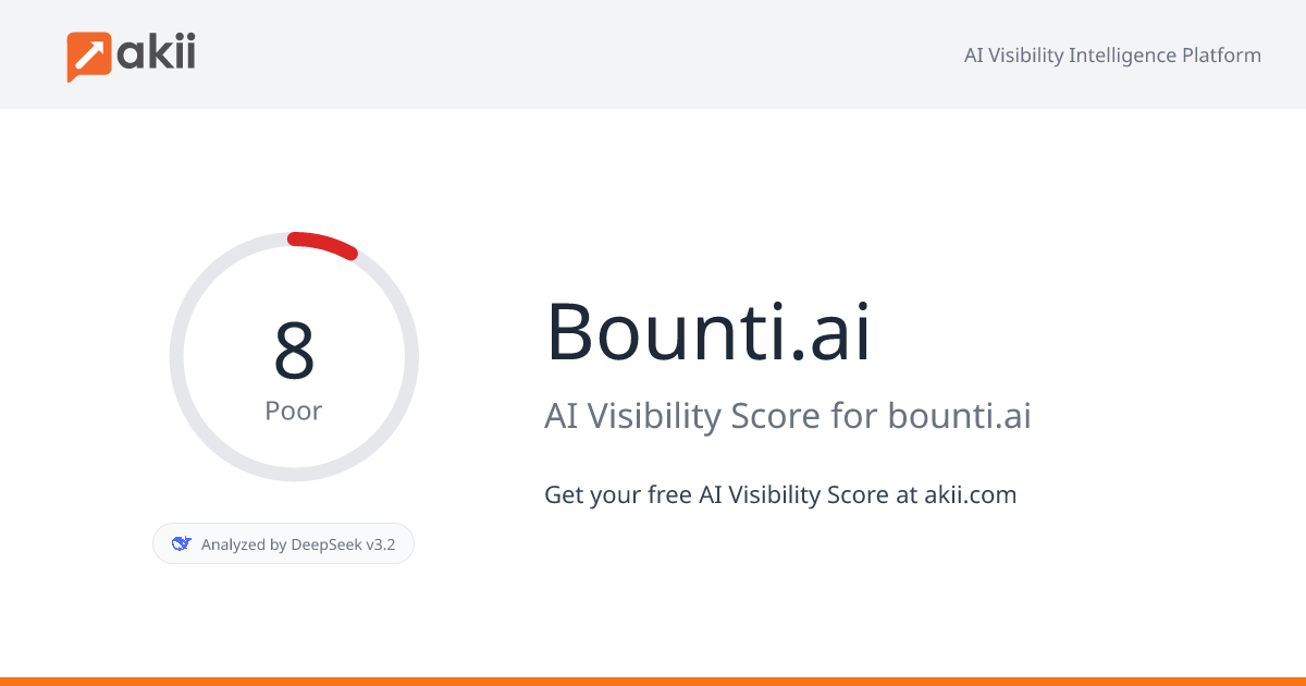 Bounti.ai AI Visibility Score