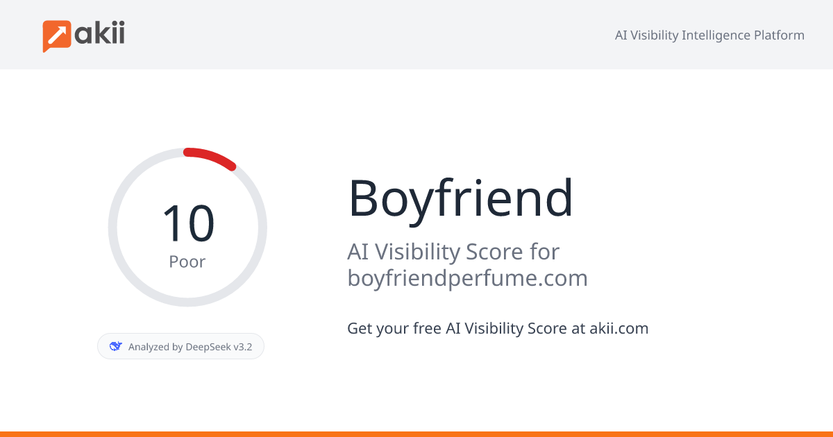 Boyfriend AI Visibility Score