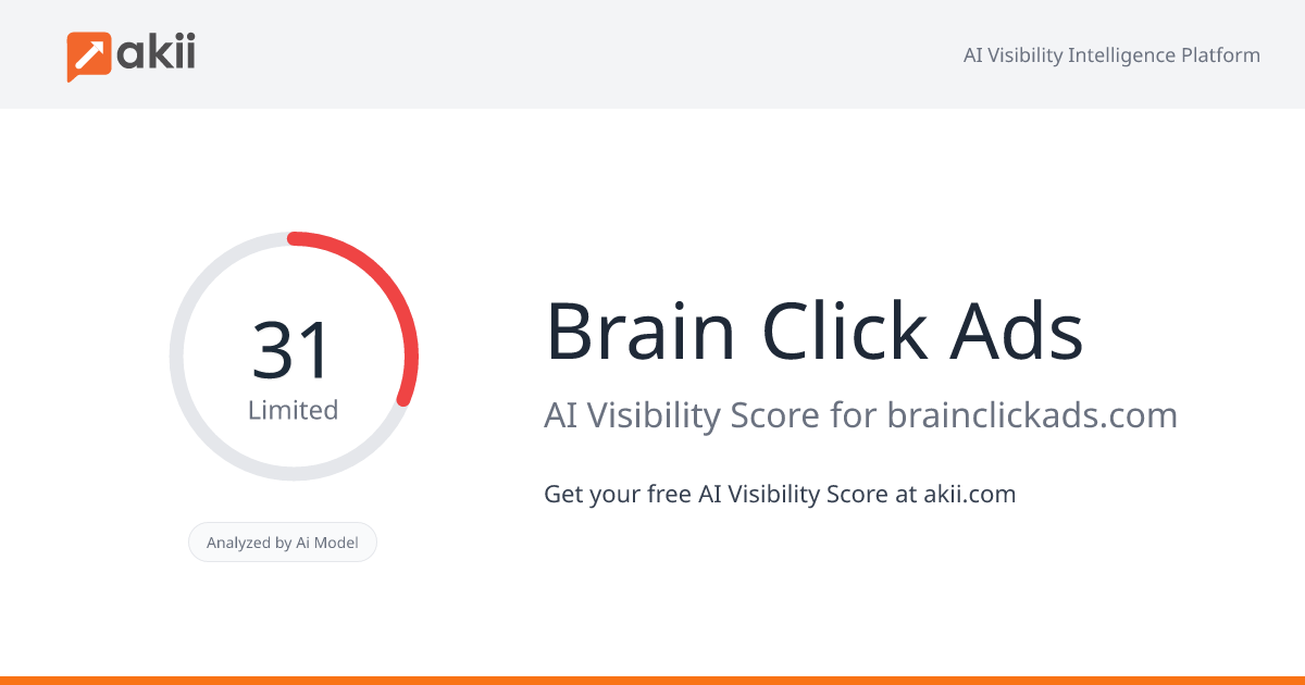 Brain Click Ads AI Visibility Score