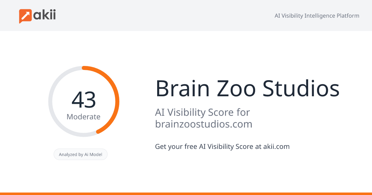 Brain Zoo Studios AI Visibility Score