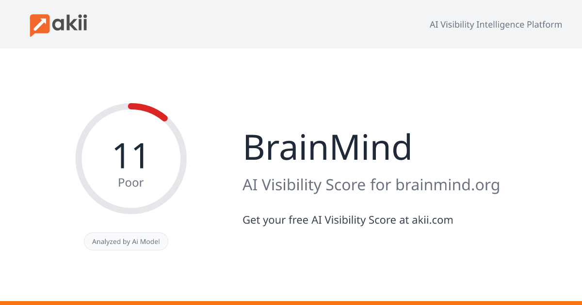 BrainMind AI Visibility Score