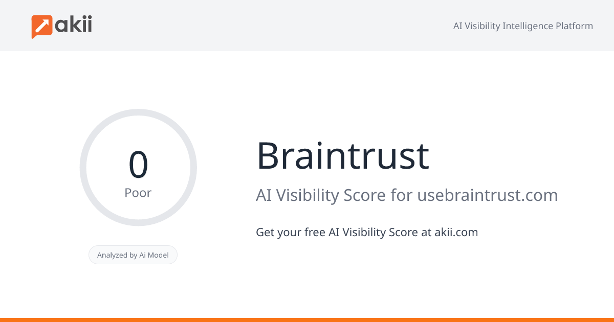 Braintrust AI Visibility Score