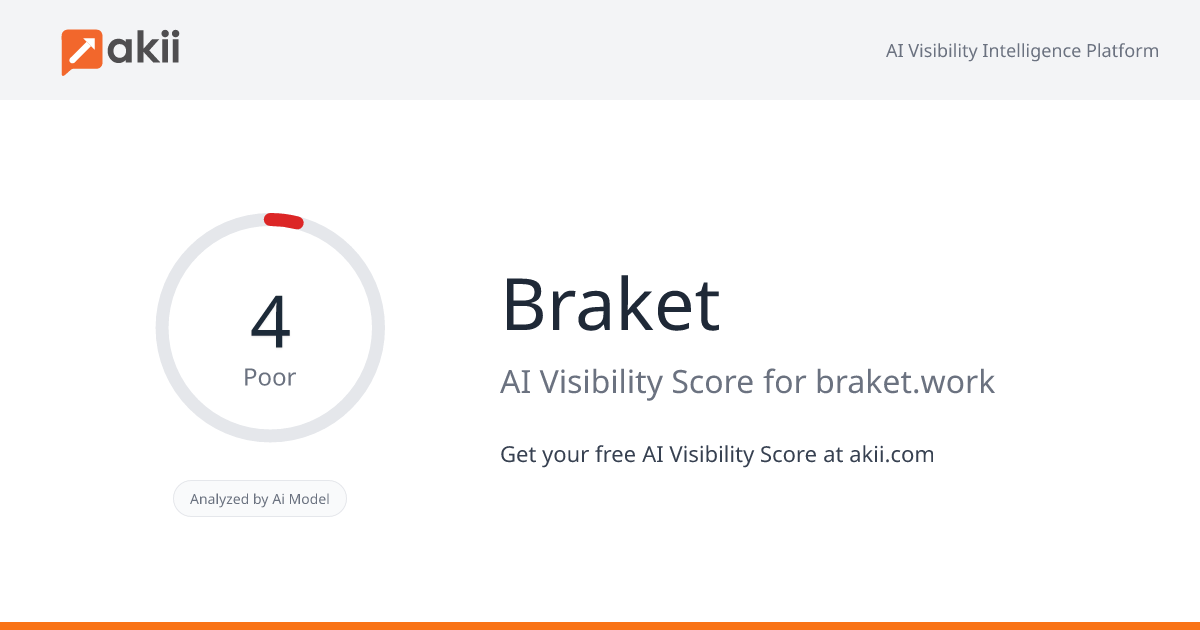 Braket AI Visibility Score